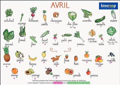 Calendrier du mois d'avril